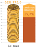 Finansiell Styrka